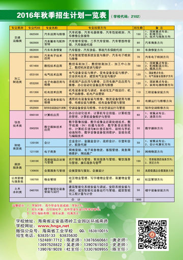 开云在线官网,开云在线官网(中国)2016年招生简章16